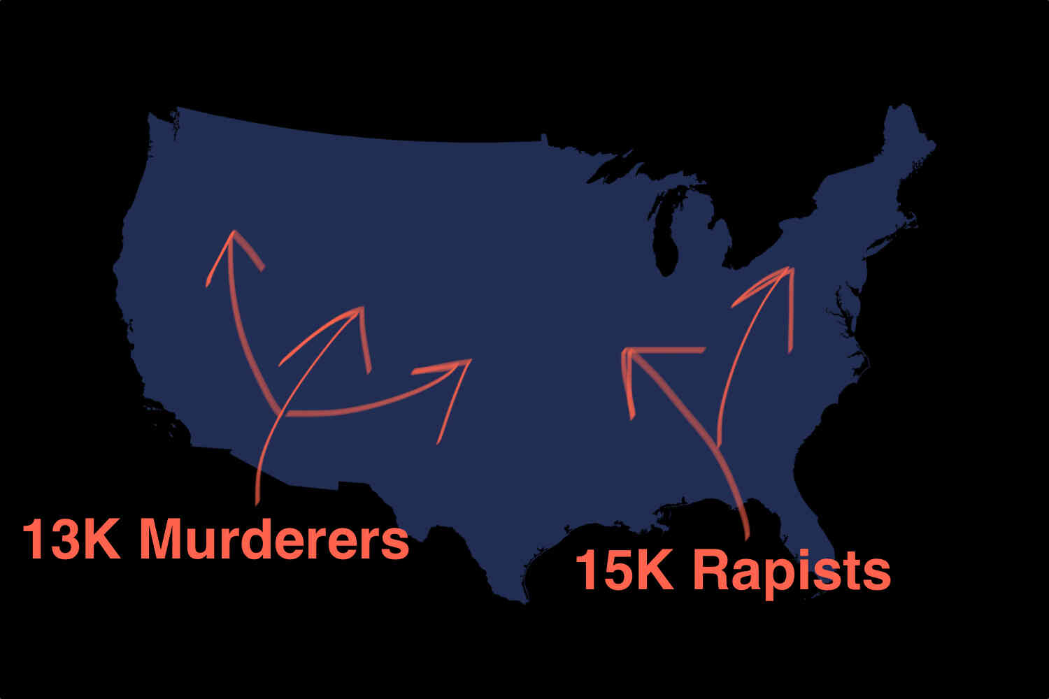 Acting ICE director says 13,000 CONVICTED murderers and 15,000 CONVICTED rapists have been caught at the border ... then released into the US