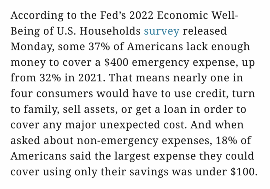 According to the Fed's 2022 Economic Well- Being of U.S. Households survey released Monday, some 37% of Americans lack enough money to cover a $400 emergency expense, up from 32% in 2021. That means nearly one in four consumers would have to use credit, turn to family, sell assets, or get a loan in order to cover any major unexpected cost. And when asked about non-emergency expenses, 18% of Americans said the largest expense they could cover using only their savings was under $100.