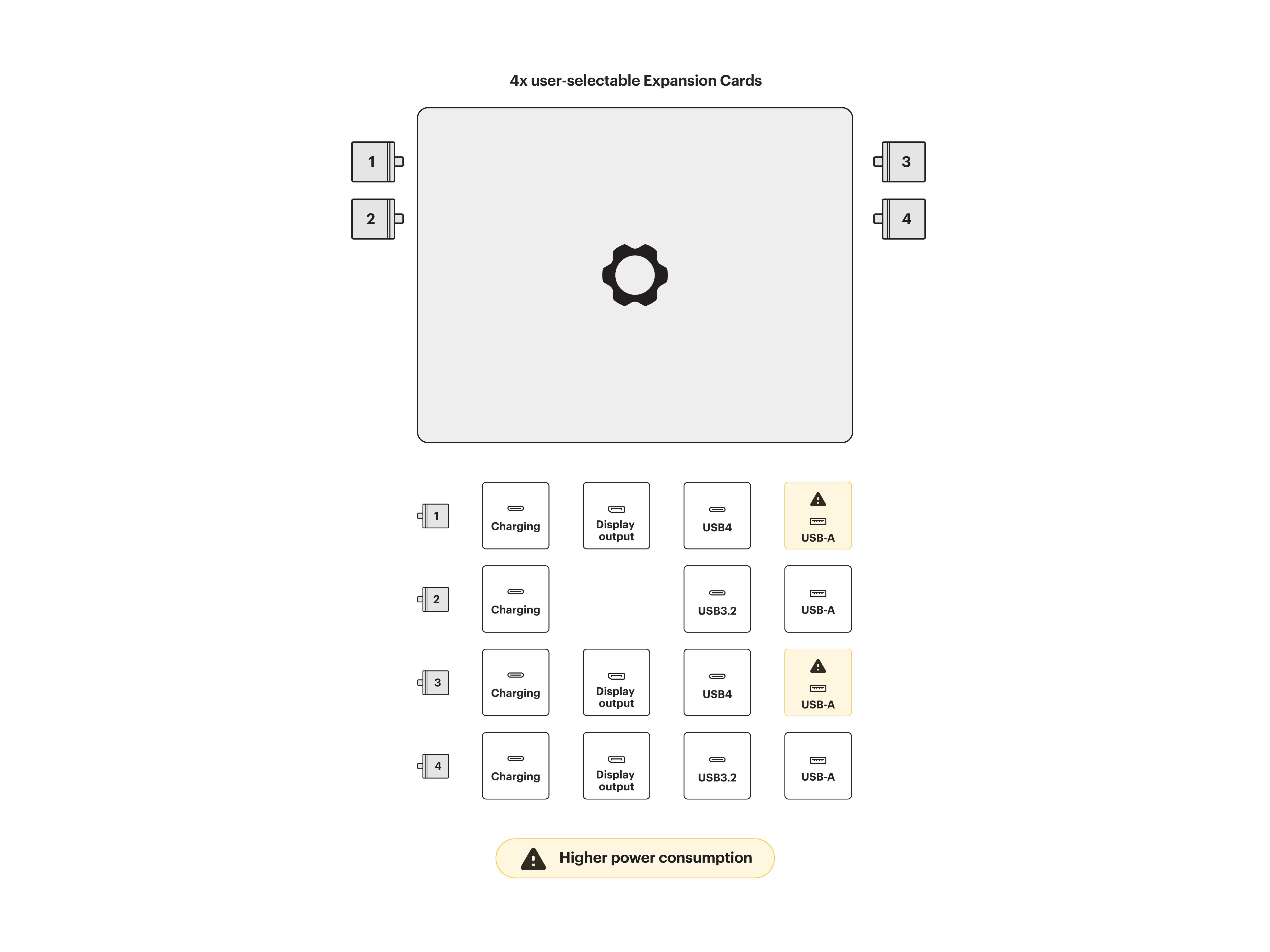 Diagram of what cards work well in what slots