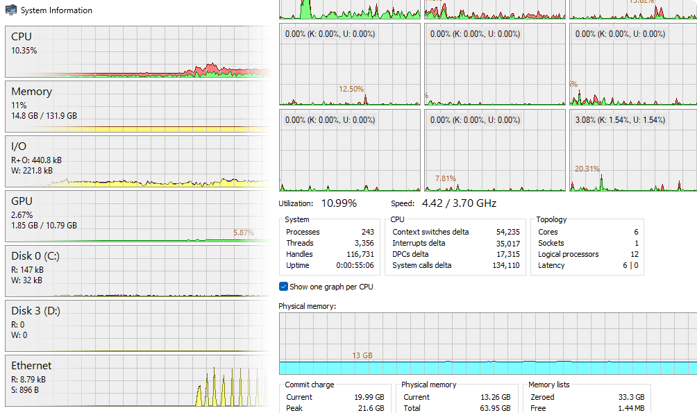 Screenshot der Systemperformance Ansicht