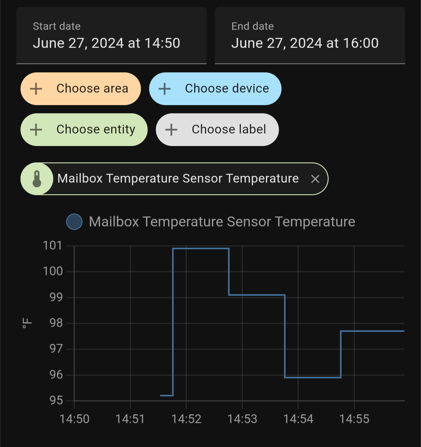 A graph from Home Assistant showing the current temperature of the mailbox.