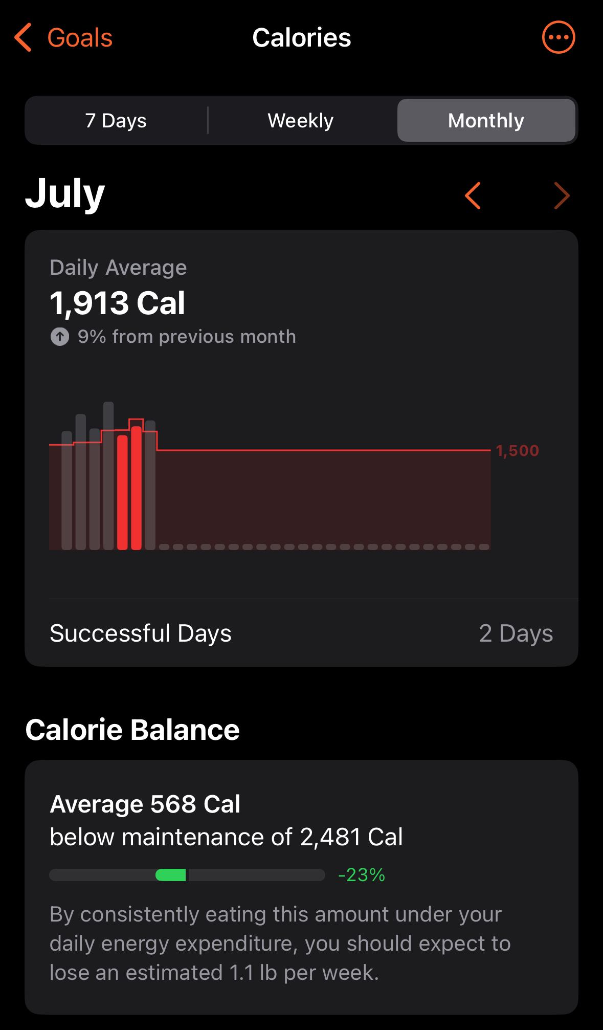 screenshot of calorie tracking graph