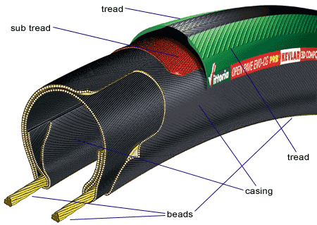 bicycle tire cross section