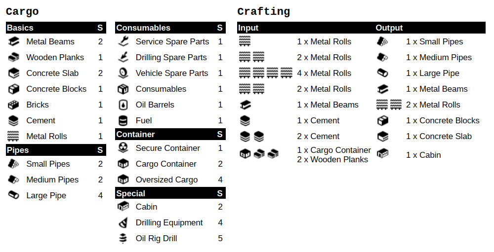 Snowrunner Cargo Sizes