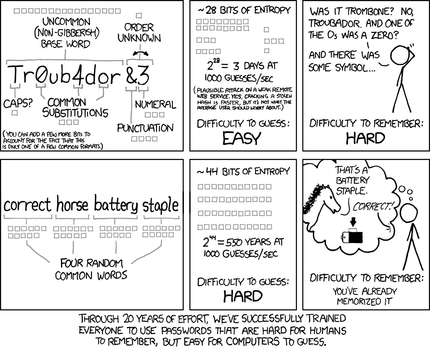 password_strength_2x