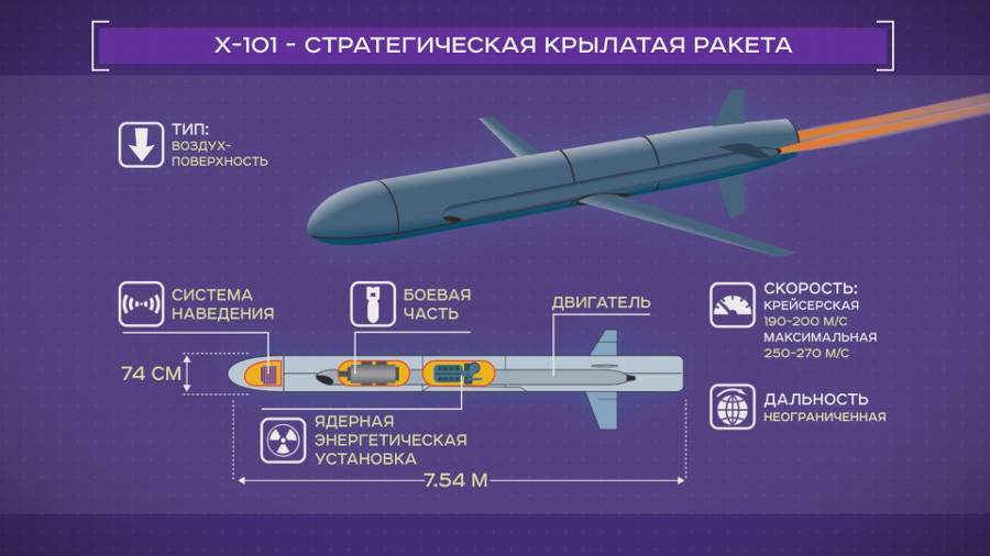 Kh-101 dimensions