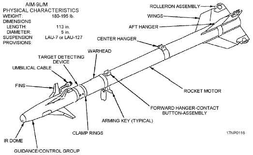 Sidewinder dimensions