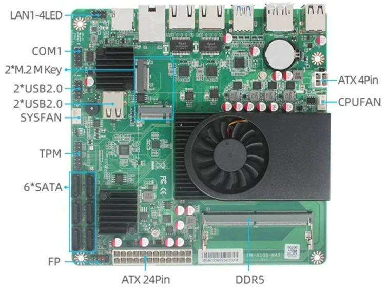 A diagram of the motherboard