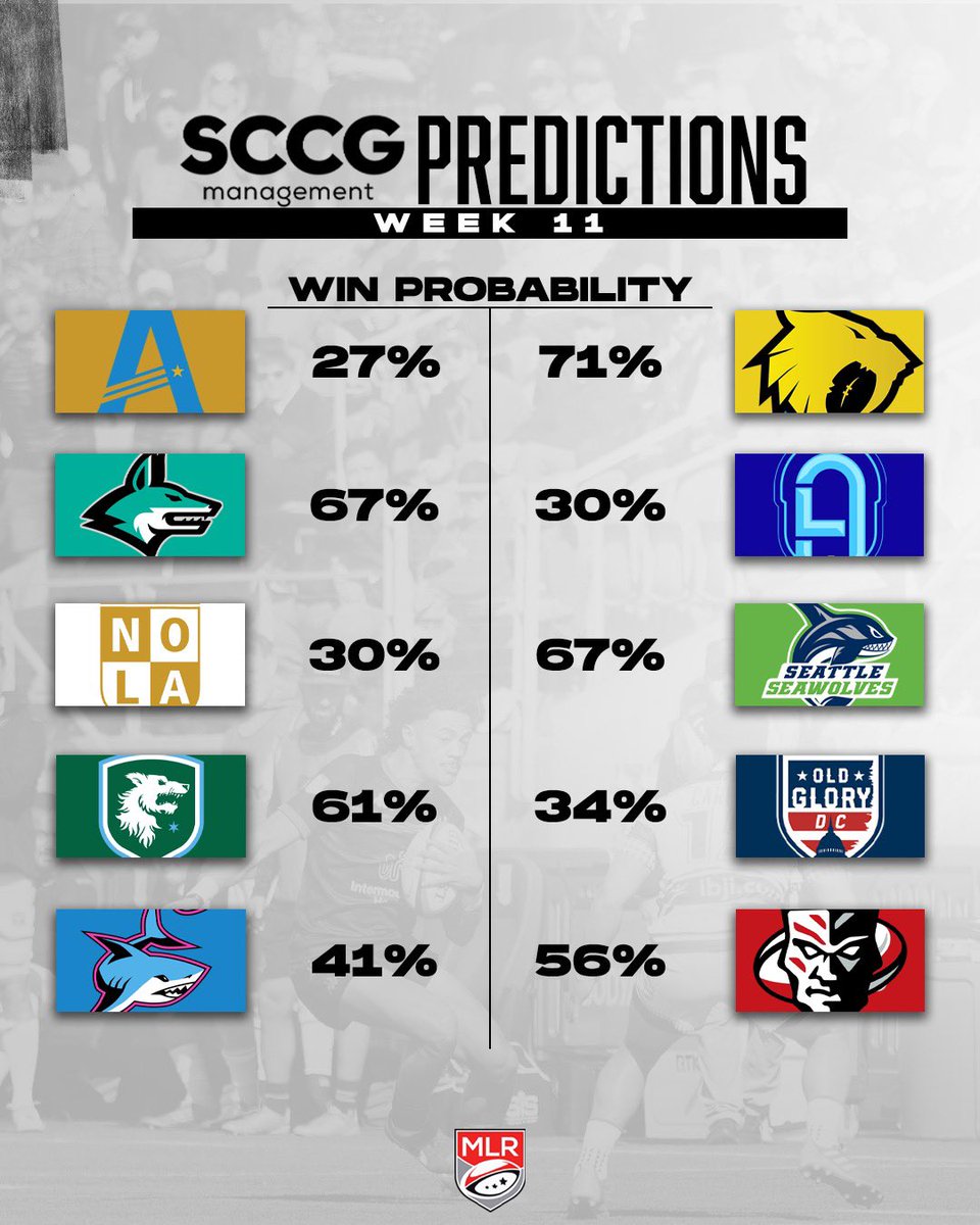 US MLR 2024 Week 11 SCCG Predictions