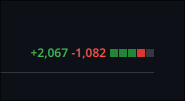 The amount of lines modified in the GitHub PR. 2,067 lines added, 1,082 removed.