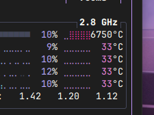 a very mild temperature for the CPU. I am testing what happens if you add a lot of text here, because it might break when it overflows.