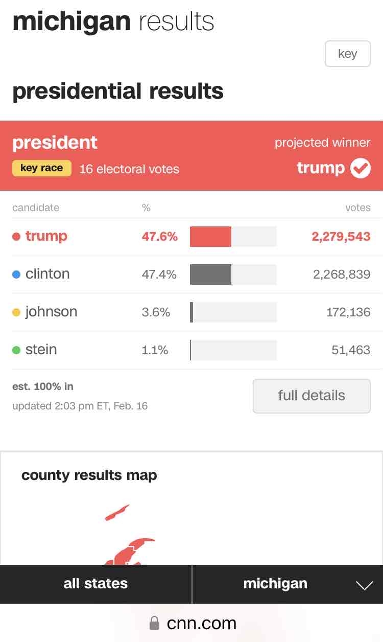 2016 Michigan results