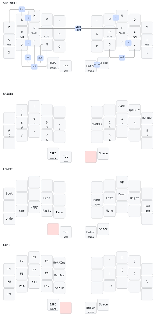 keymap